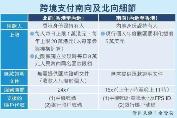 配资炒股门户 跨境支付通落地前海 首日超300笔